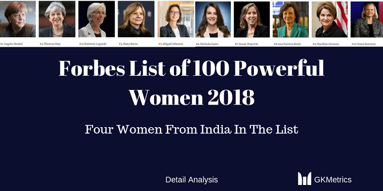 Most powerful Forbes Top 100 women list (1)-min